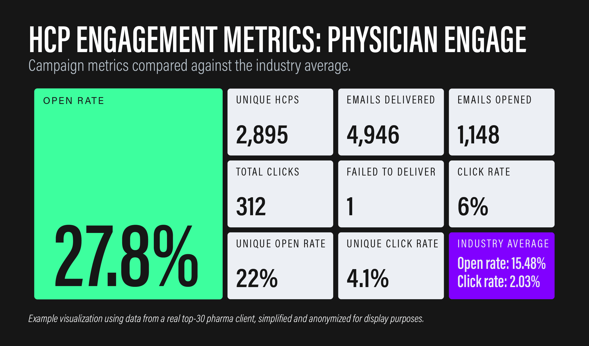 HCP-engagement-graph-1