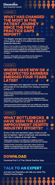 PG infographic PG infographic