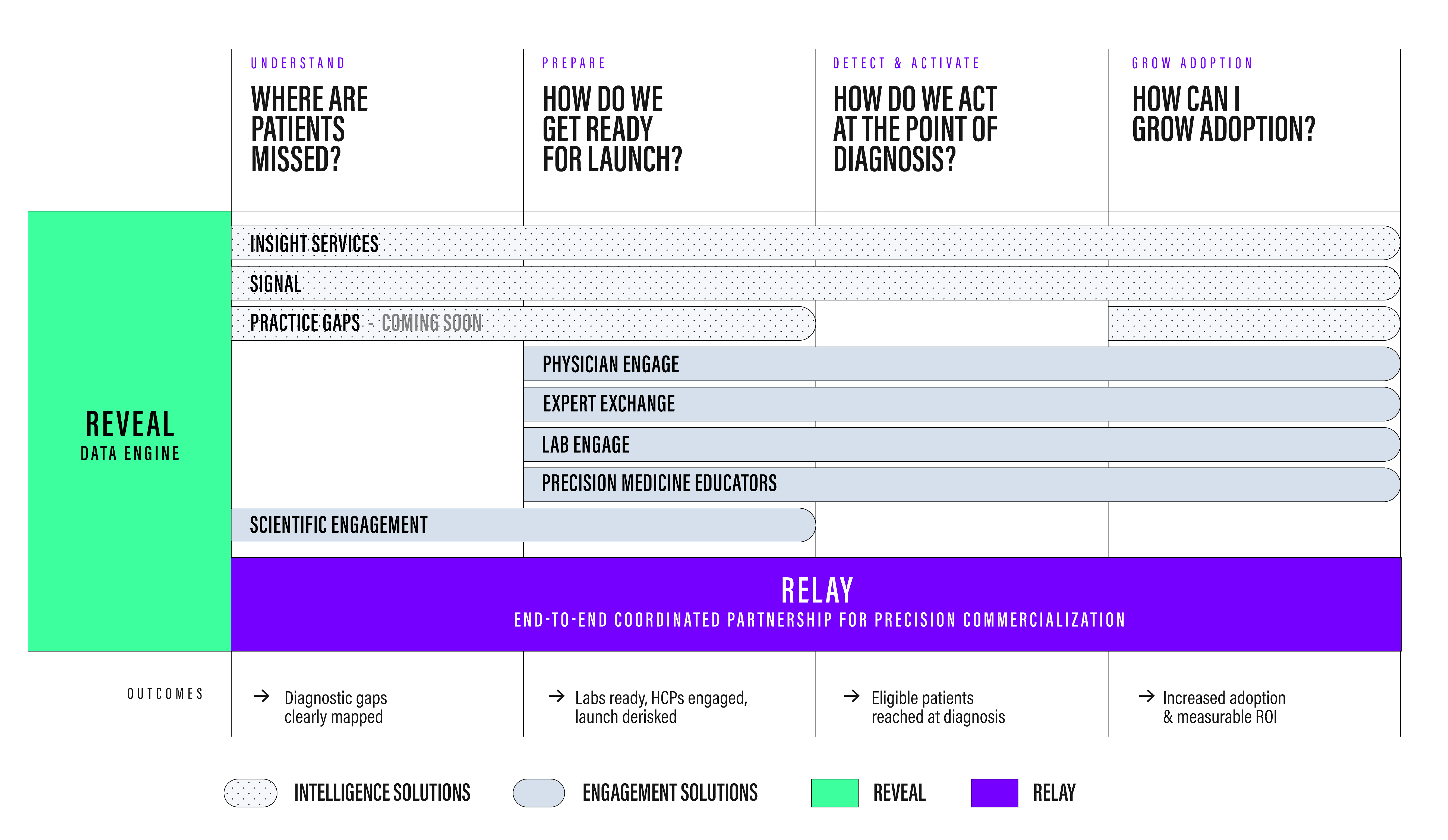 Diaceutics Product Ecosystem FINAL 130826