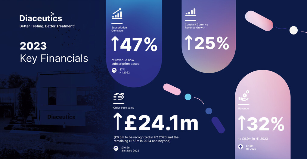 2023 key financials 