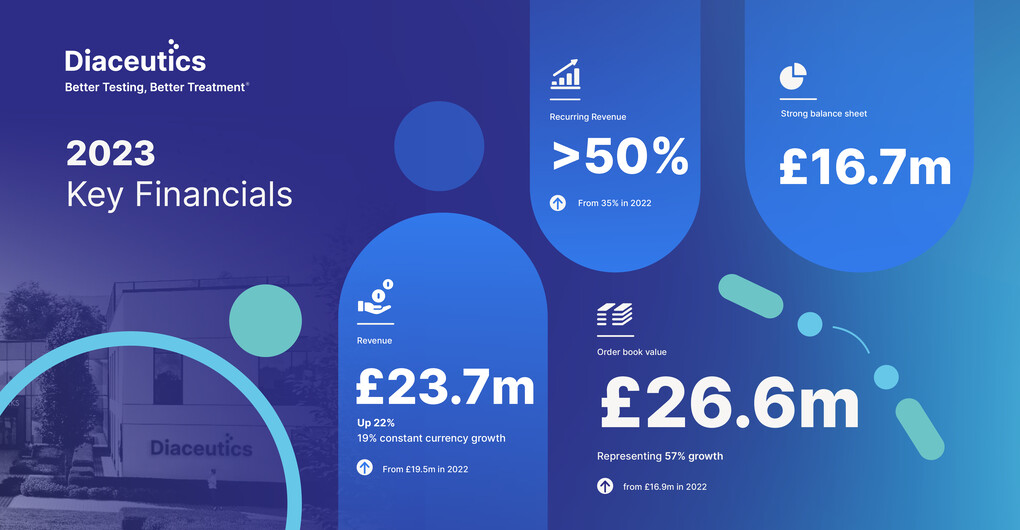 2023 Key Financials 